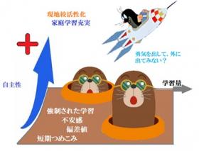塾では学べない経験が 帰国生には期待されています。