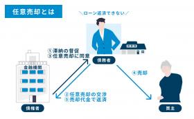 一般社団法人住宅ローン滞納・任意売却支援サポート協会